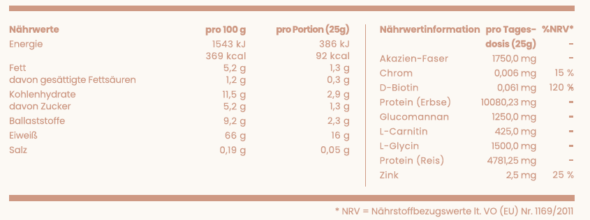 Die Nährwerte und Nährwertinformationen in einer Tabelle vom Schlankheitspulver mit dem Geschmack Heidelbeere.