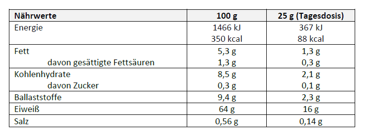 Die Nährwerte in einer Tabelle vom Schlankheitspulver Latte Macchiato.