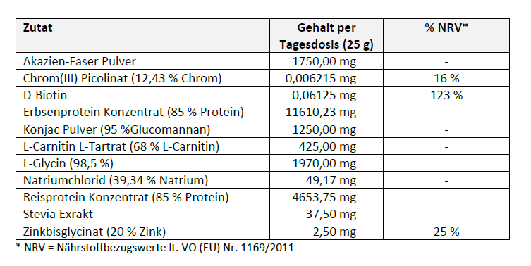 Die genaue Aufstellung der Zutaten in einer Tabelle vom Schlankheitspulver neutral.