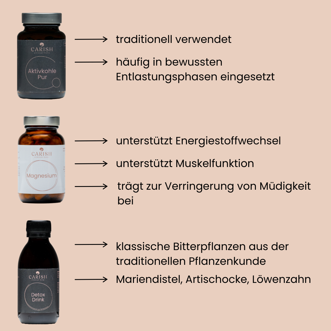 Das Bauchwohlpaket mit Aktivkohle Pur, Magnesium und dem Detox Drink. 