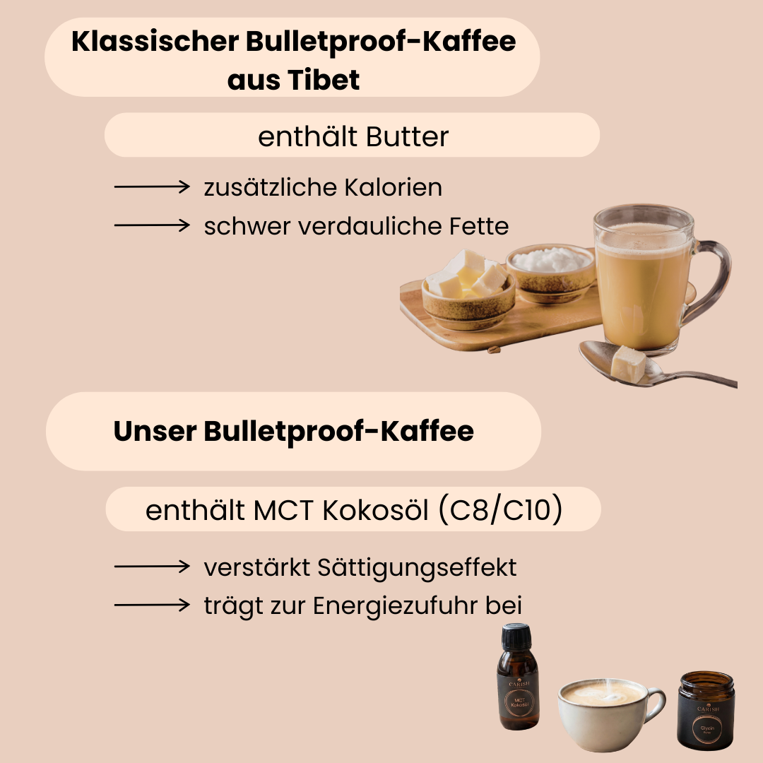 Klassischer Bulletproof Kaffee aus Tibet mit Zucker und Butter. 