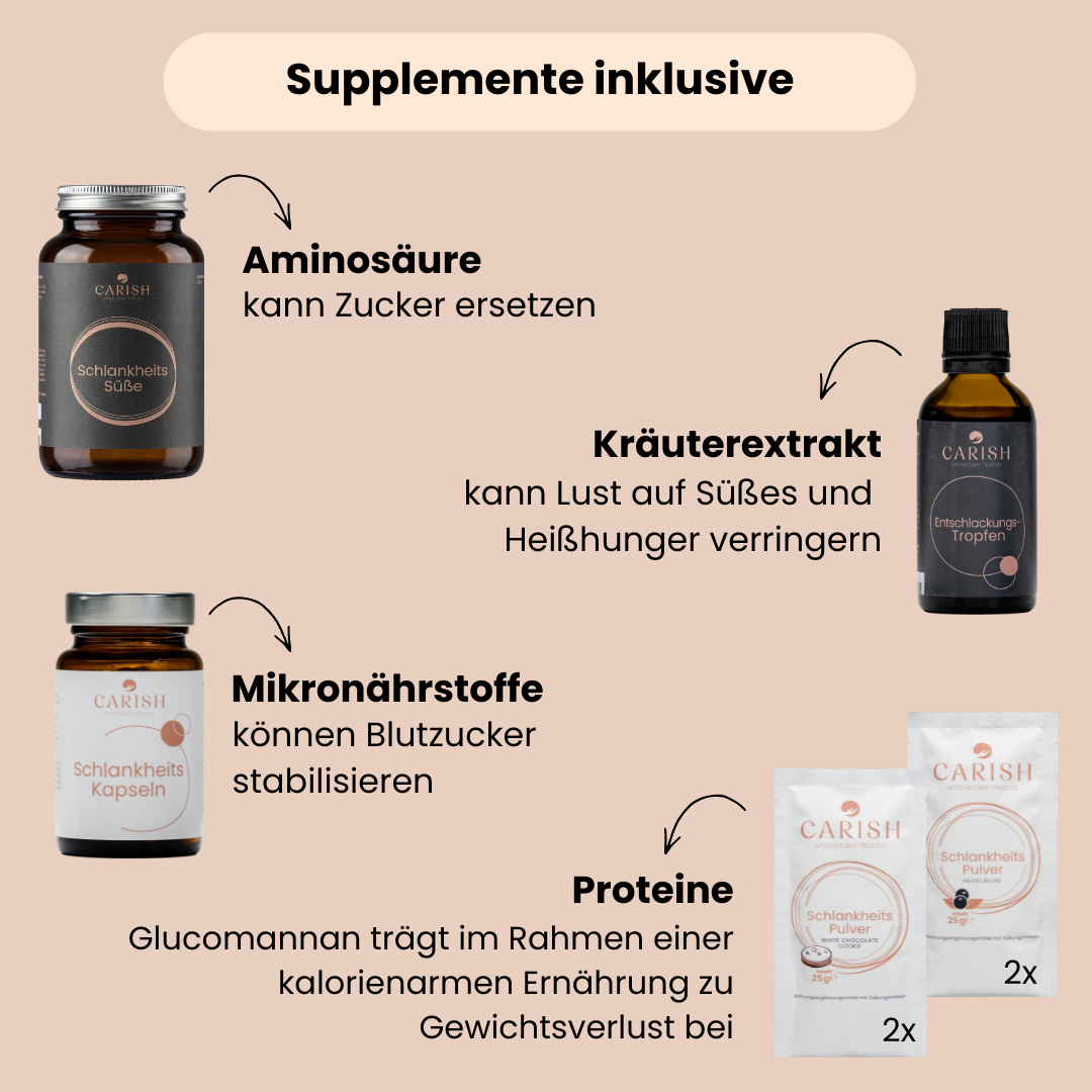 Abnehm Gruppe - Carish Reset: Summerbody 2