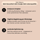 Ernährungs- & Lifestyle-Coaching
