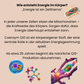 Erklärung wie Energie im Körper entsteht und warum Coenzym Q10 ein wichtiger Stoff dafür ist. 