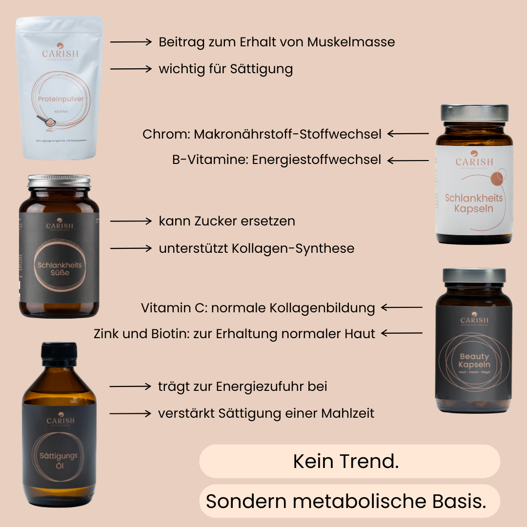 Die 5 Produkte des Daily must have Paket von Carish mit den Vorteilen bei Einnahme. 