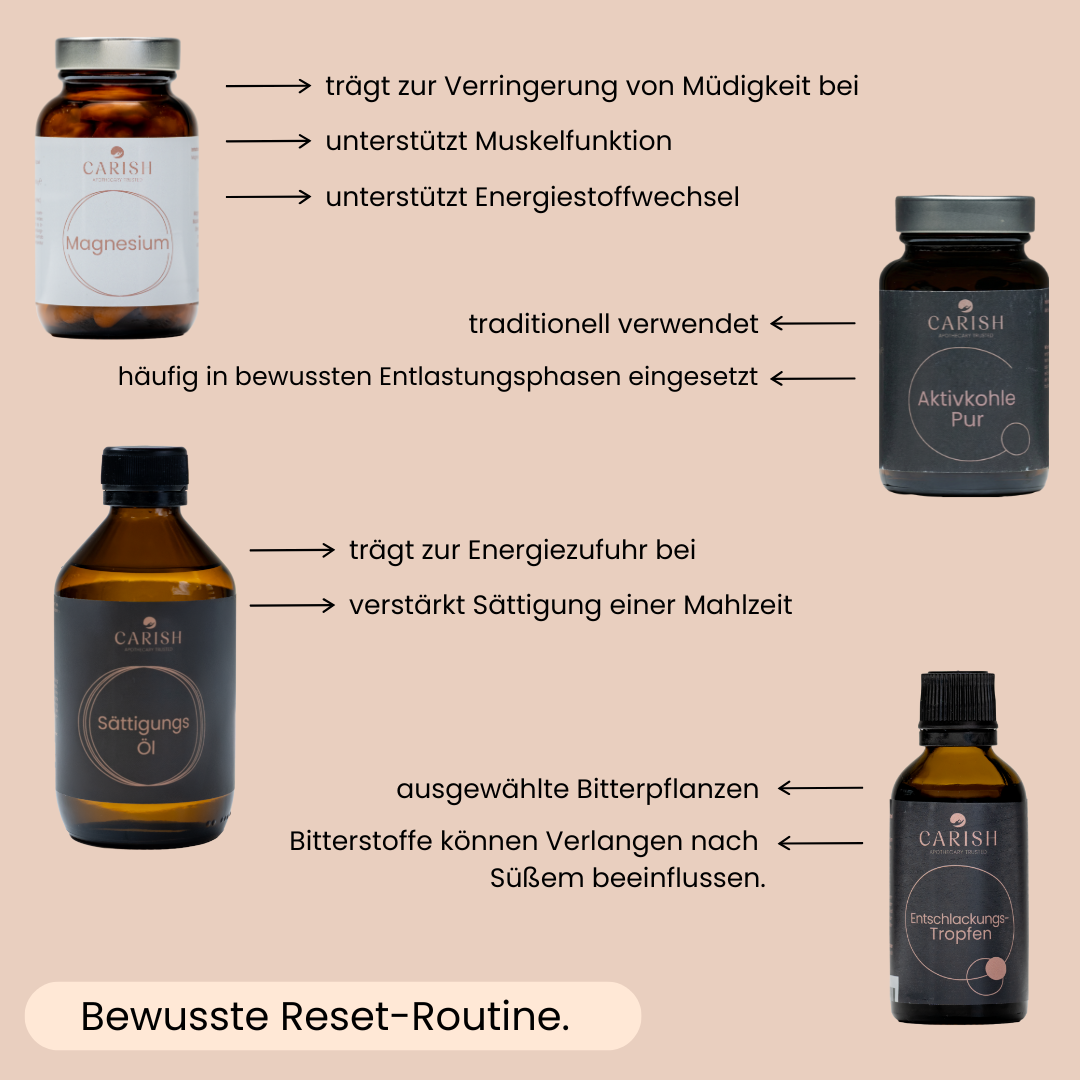 Die 4 Produkte des Detoxpakets abgebildet mit den Vorteilen bei Einnahme. 