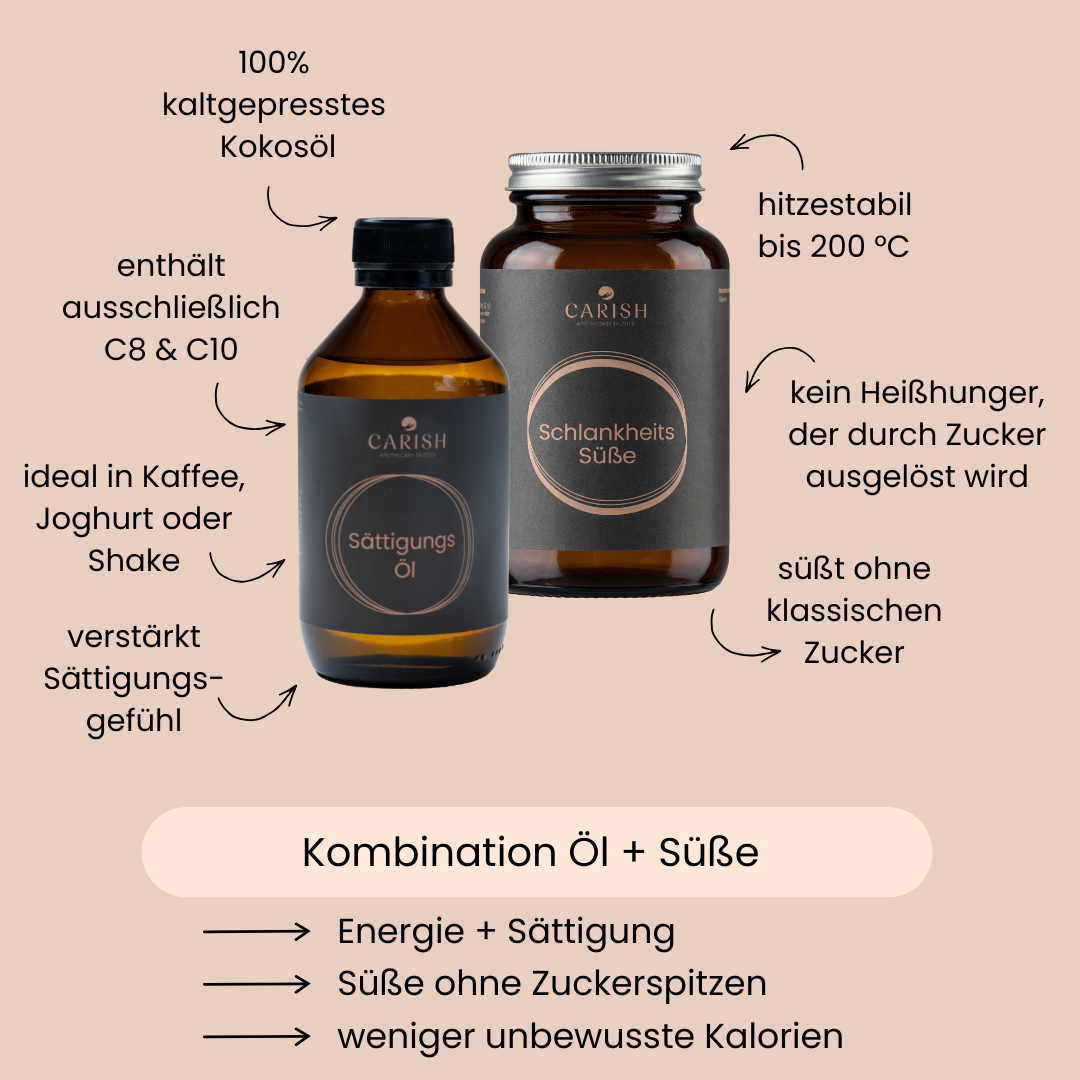 Die 2 Produkte des Fettkiller Pakets mit rundherum den Vorteilen zur Einnahme aufgelistet. 