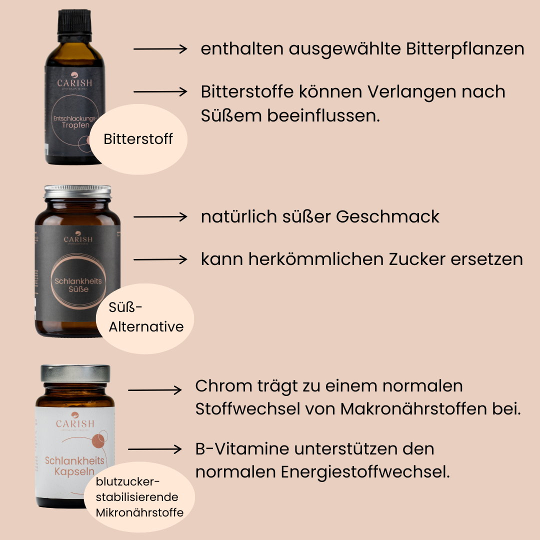 Die 3 Produkte des Anti Heißhunger Pakets mit Bitterstoffen, Süßalternative und den Schlankheitskapseln als blutzuckerstabilisierende Mikronährstoffe. 