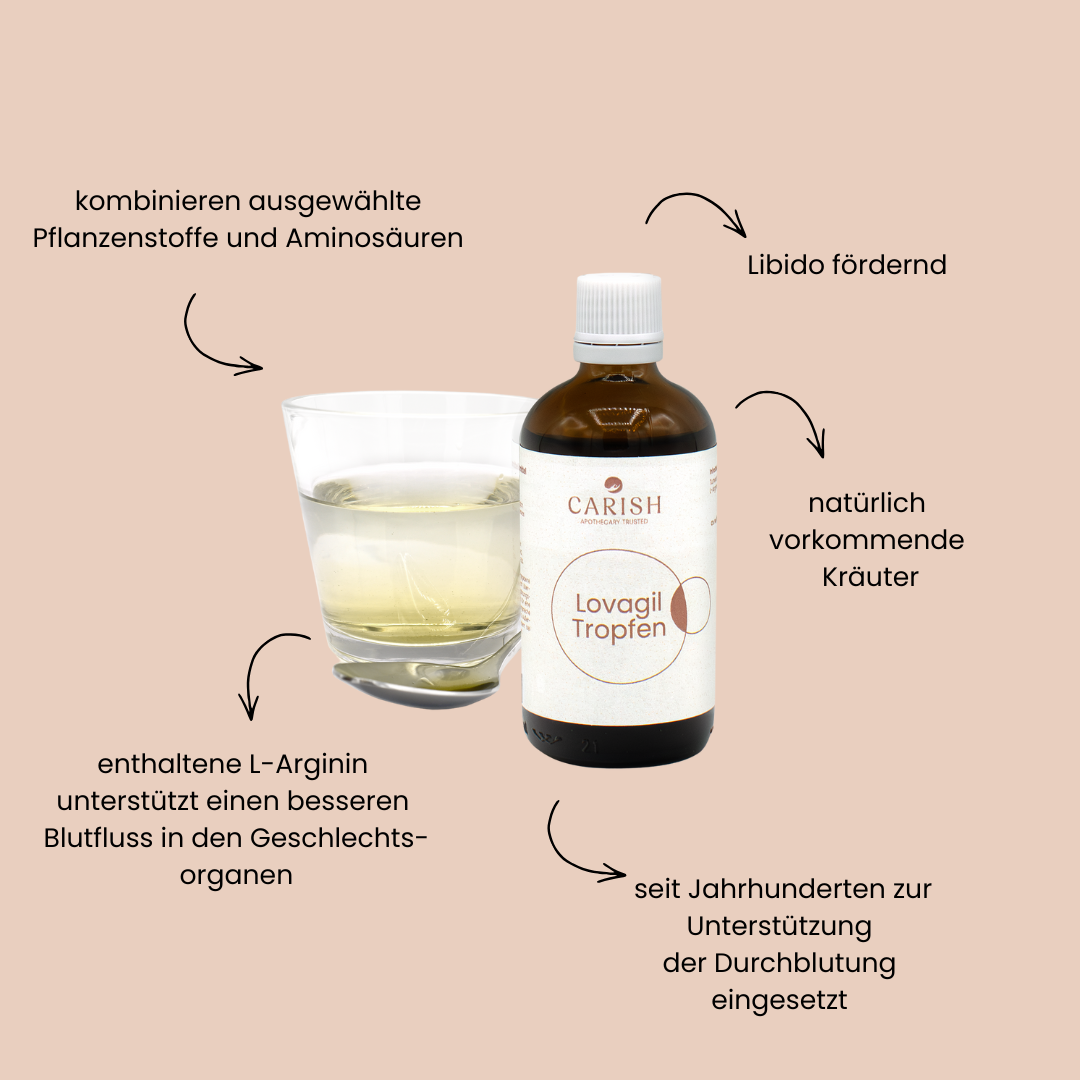 Die Lovagiltropfen mit einem Glas gefüllt zur Ansicht. Rundherum die Vorteile der Tropfen von Carish. 