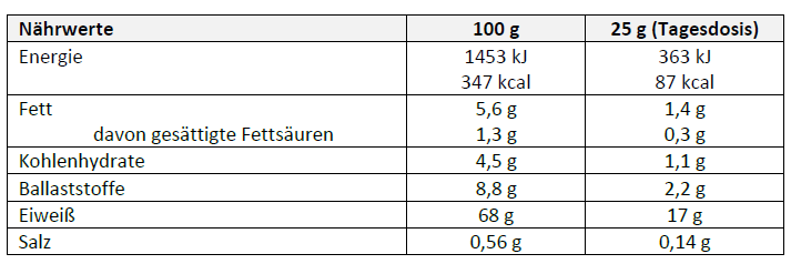 Die Nährwerte in einer Tabelle vom Schlankheitspulver neutral. 