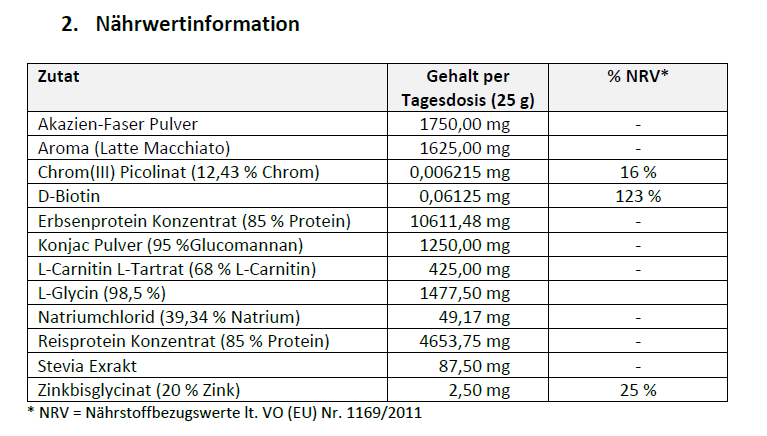 Die Nährwertinformationen in einer Tabelle vom Schlankheitspulver Latte Macchiato. 