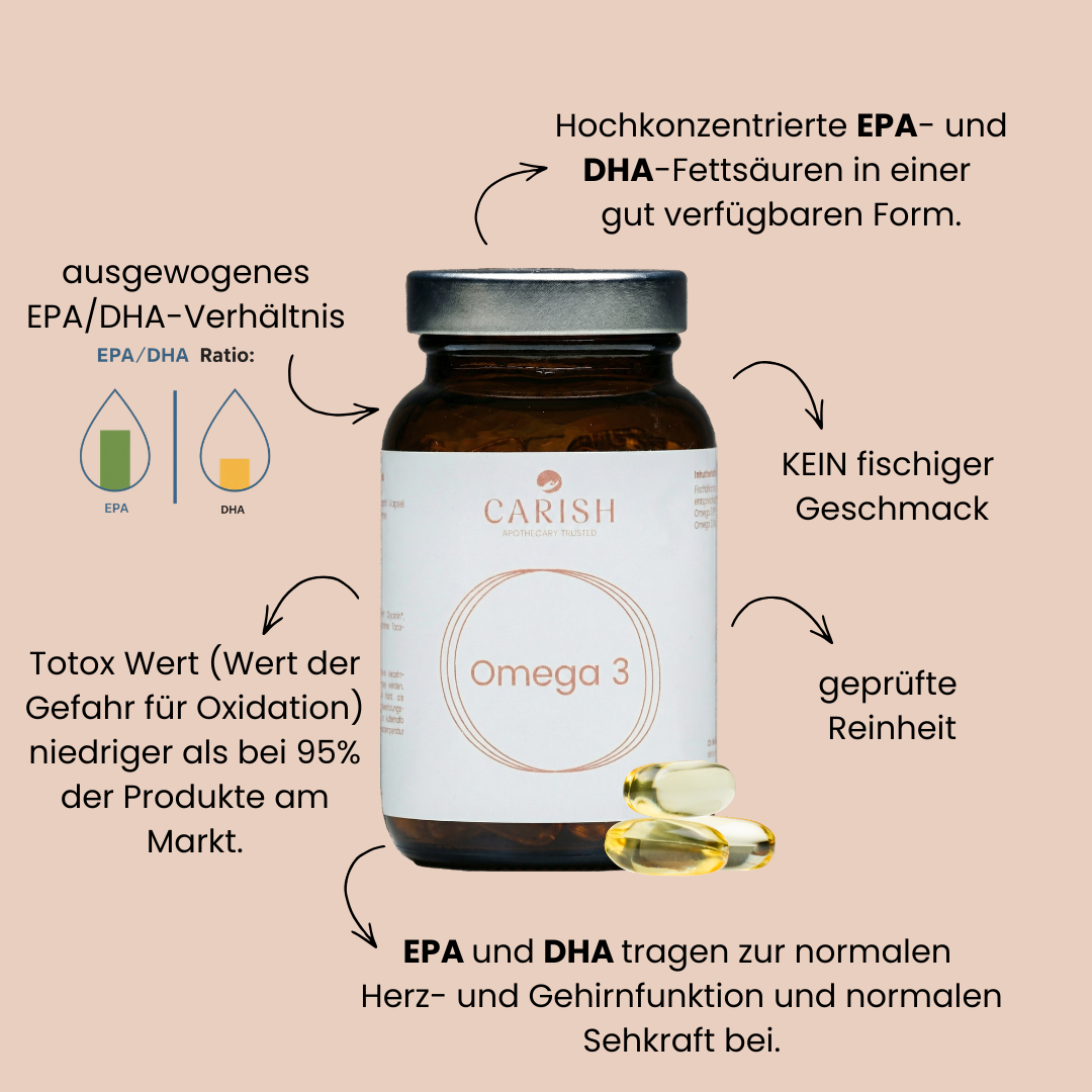 Eine braune Glasverpackung mit silbernem Deckel der Omega 3 Kapseln. Im Vordergrund liegen drei Kapseln zur Ansicht. Rundherum die Vorteile aufgelistet. 