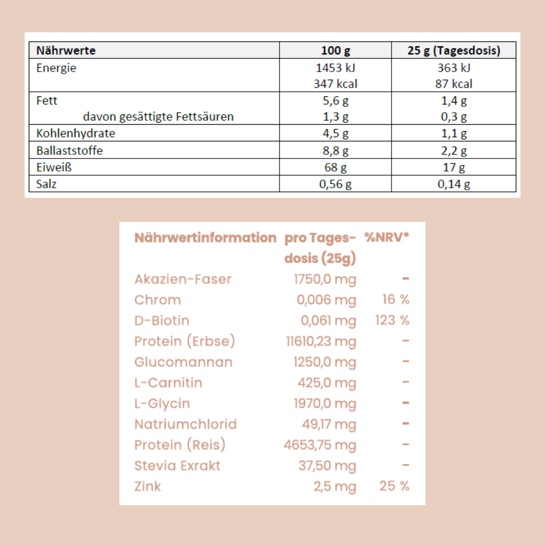 Die Nährwerte in einer Tabelle vom Proteinpulver neutral. 