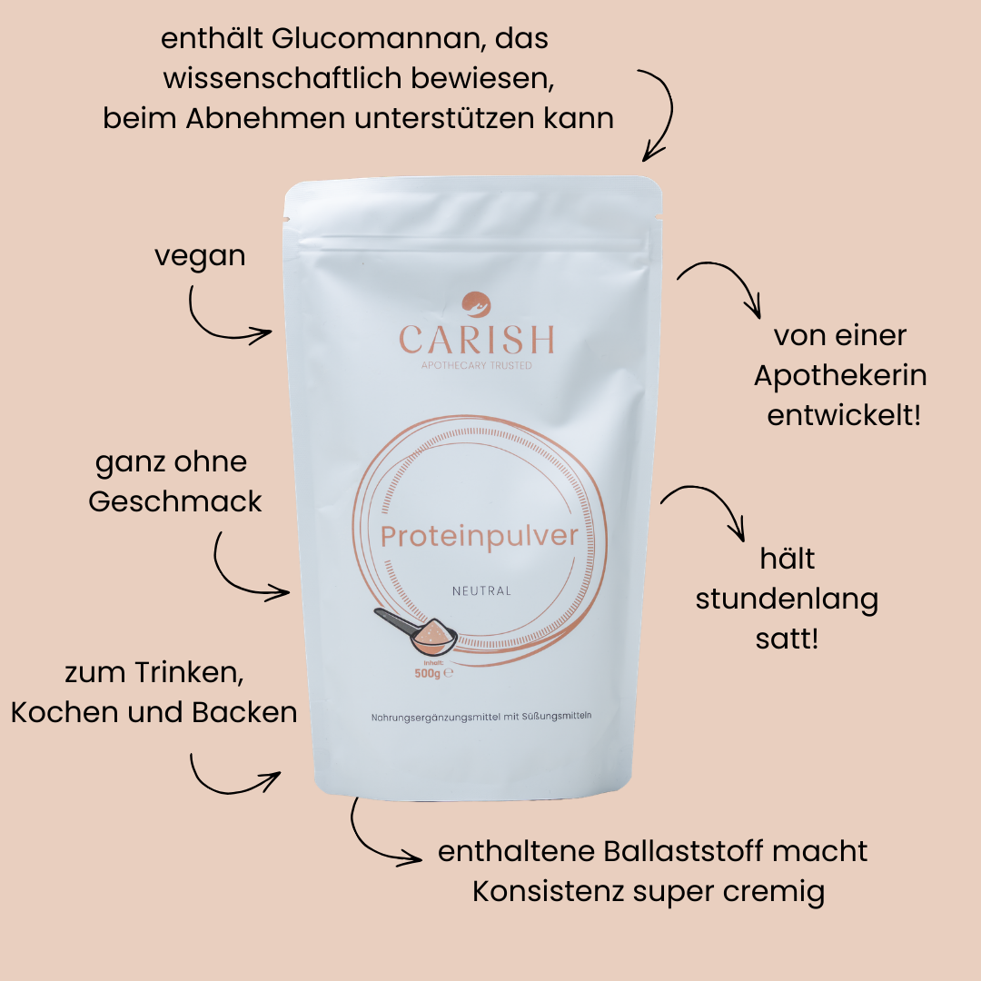 Das Proteinpulver neutral zum Abnehmen in der Mitte und rundherum die Vorteile aufgelistet. 