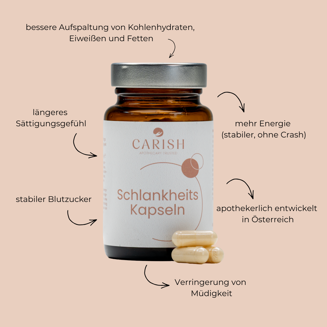 Brauner Glasbehälter mit weißem Etikett und verschraubbarem silbernen Deckel für 60 Stück Schlankheitskapseln zur Unterstützung beim Abnehmen. Im Vordergrund liegen 4 weiße Kapseln zur Ansicht. Rundherum stehen die Vorteile der Kapseln. 