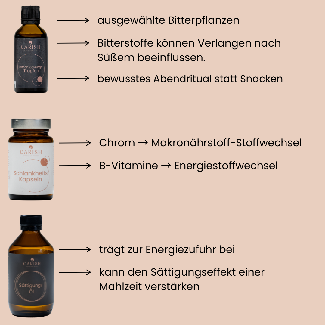 Die 3 Produkte des Schlankheitspakets mit den Vorteilen der Einnahme zum Abnehmen. 