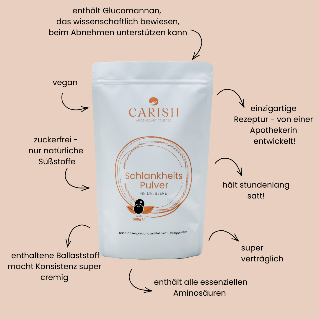 Das Schlankheitspulver Heidelbeere mit Protein und Glucomannan. Rundherum die ganzen Vorteile von Carish. 