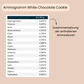 Aminogramm des Schlankheitspulvers White Chocolate Cookie. 