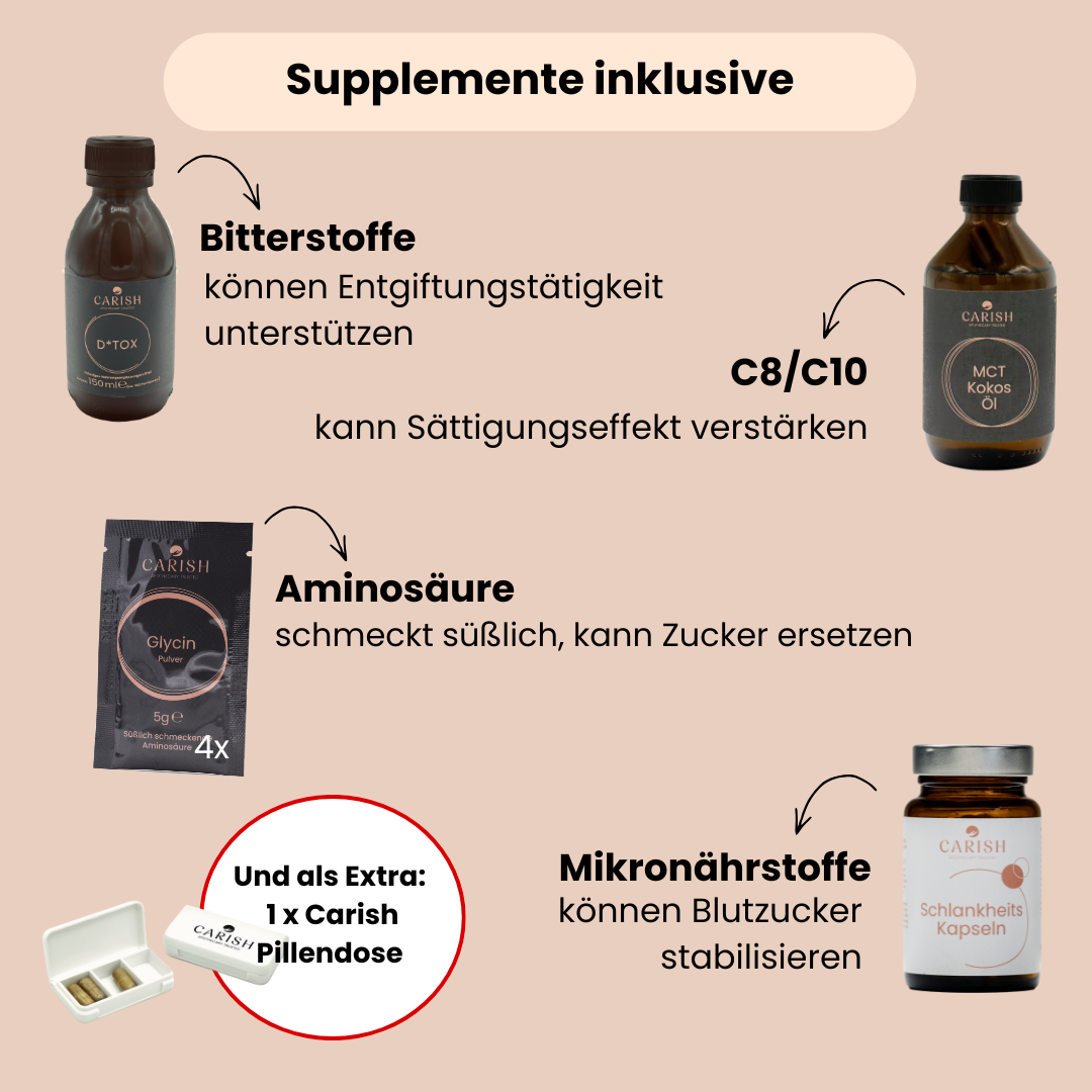 Abnehm Gruppe - Carish Reset: Summerbody 3