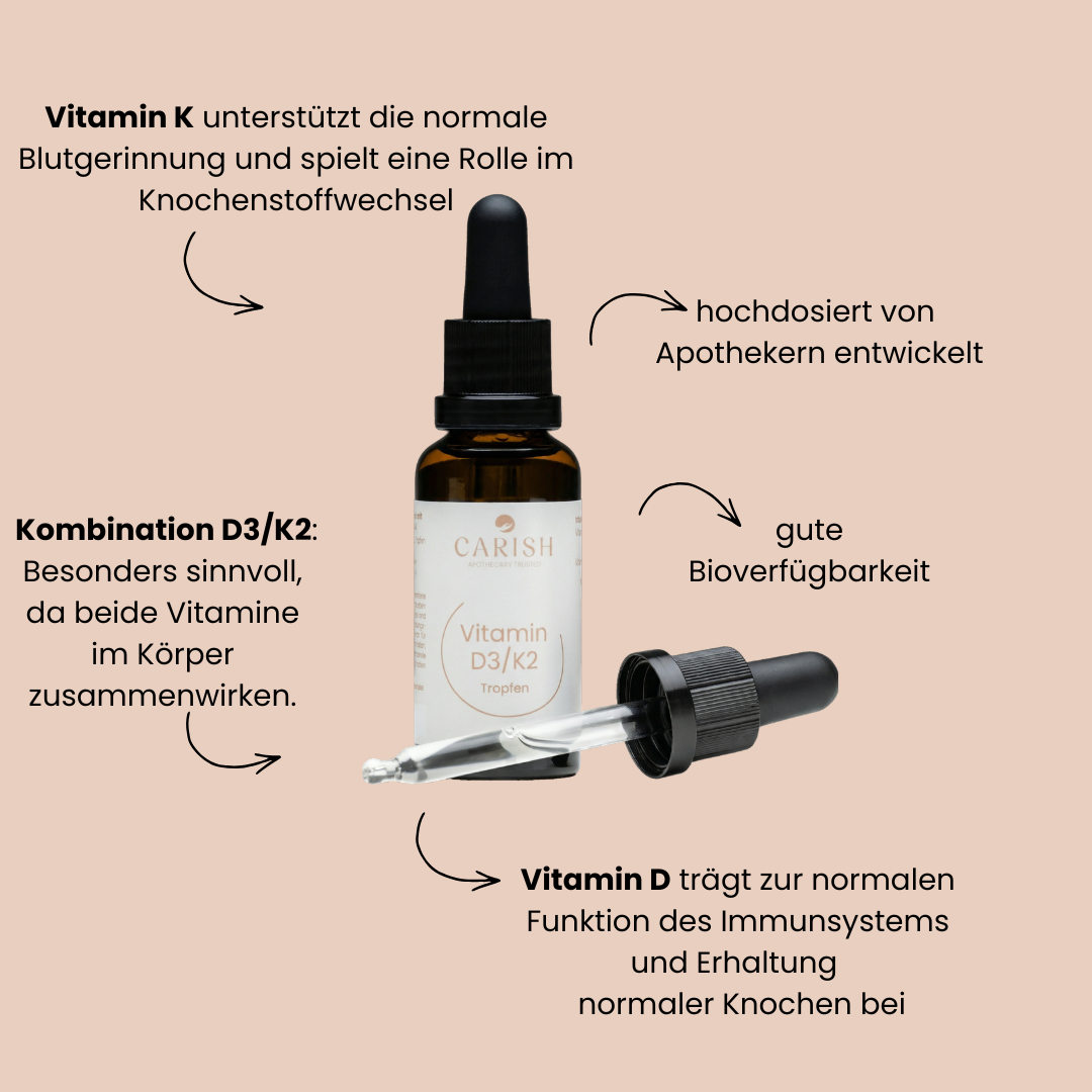 Die Vitamin D3/K2 Tropfen mit der Pipette im Vordergrund zur Ansicht. Außen rundherum die Vorteile der Tropfen. 